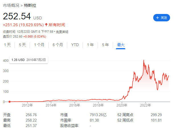 马斯克对话“木头姐”：指数基金规模过大了，不是所有企业都应该上市