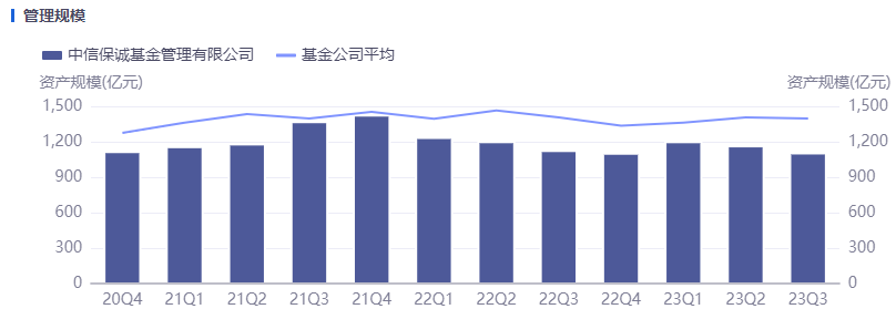 中信保诚孙浩中割肉新能源？在管5基金近两年亏74亿 十大重仓股近3个月全绿｜投资观察