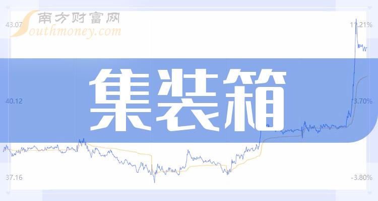 十大集装箱企业-12月22日集装箱市值榜单