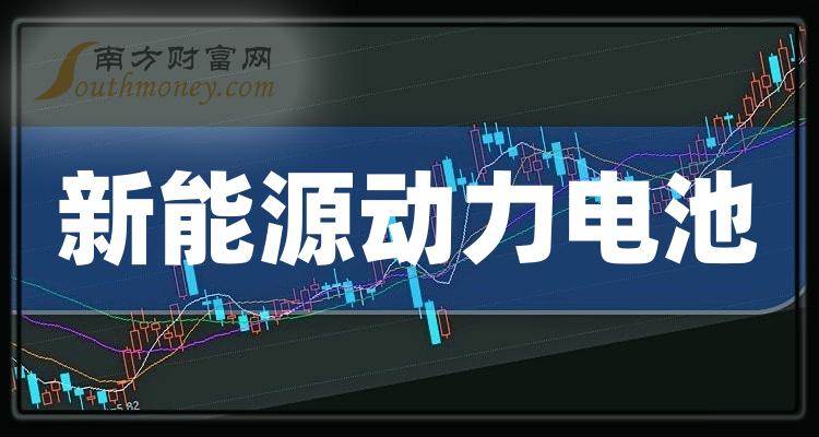 >新能源动力电池企业排名前十名_2023年12月22日市值10大排行榜