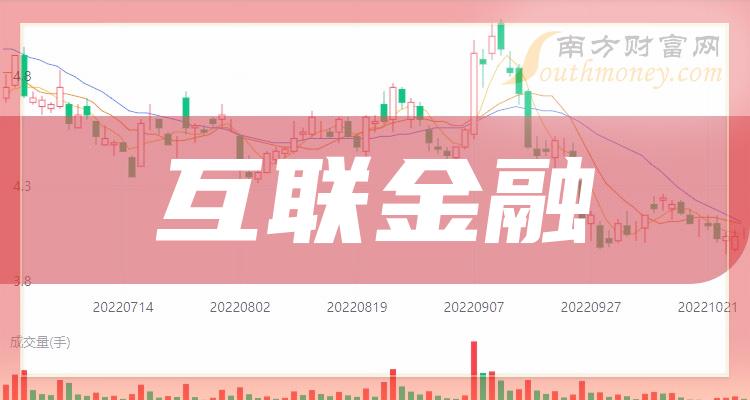 互联金融概念股汇总整理!互联金融概念股一览（12/22）