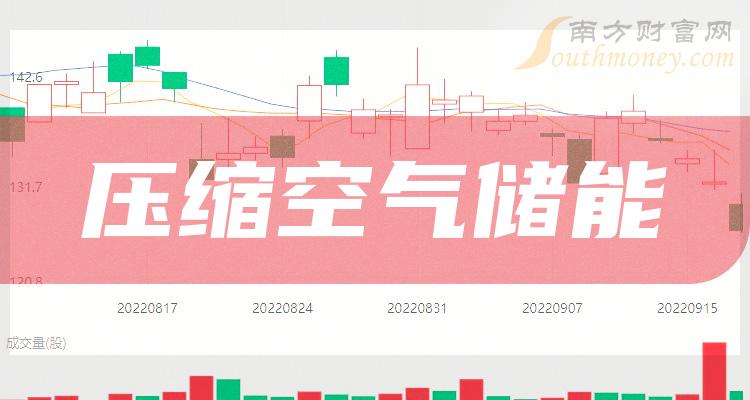 >共3只，压缩空气储能龙头上市公司请收藏！（2023/12/22）