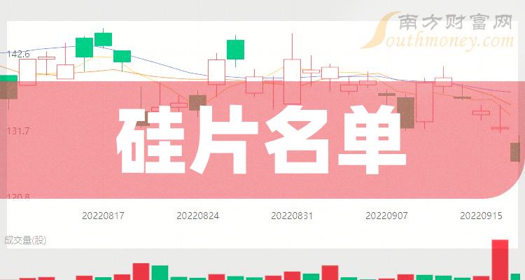 硅片概念股_收好这份硅片的股票名单（12/22）