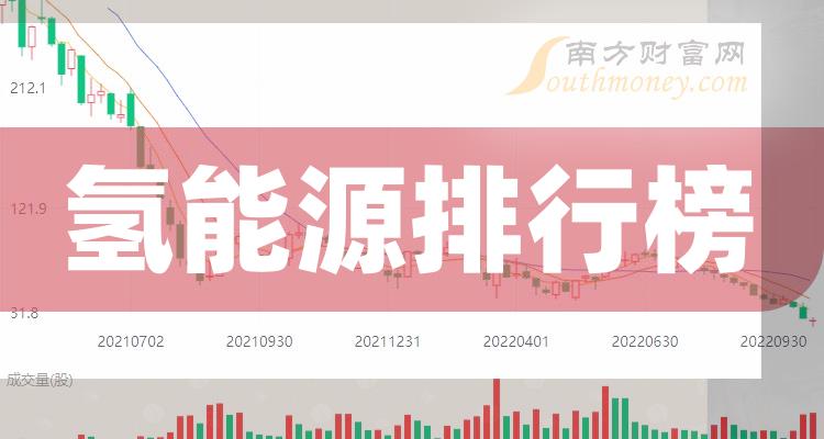 >氢能源企业前十名|2023年12月22日市值排行榜前10