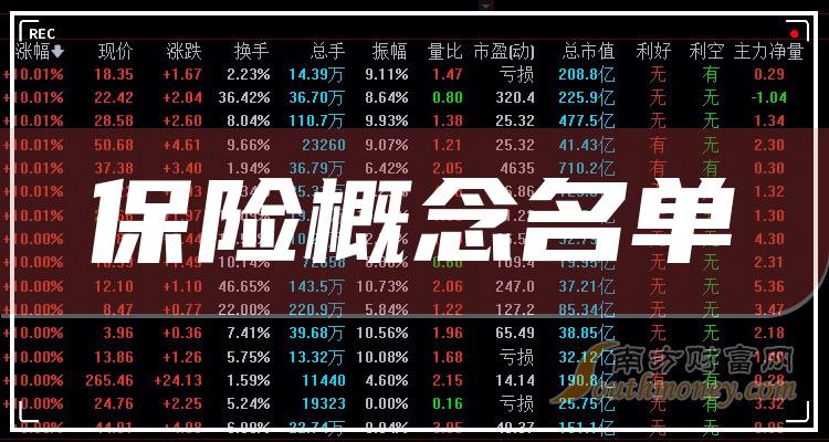 2023年第三季度保险概念上市公司每股收益排行榜前十名单一览