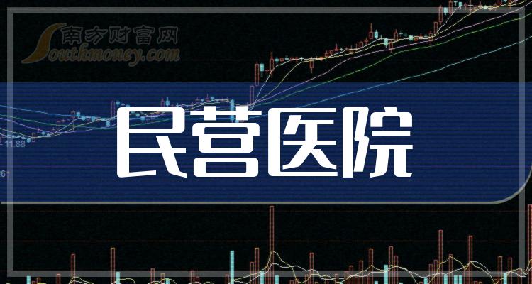 >2023年民营医院公司上市龙头大全(附名单)(2023/12/22)