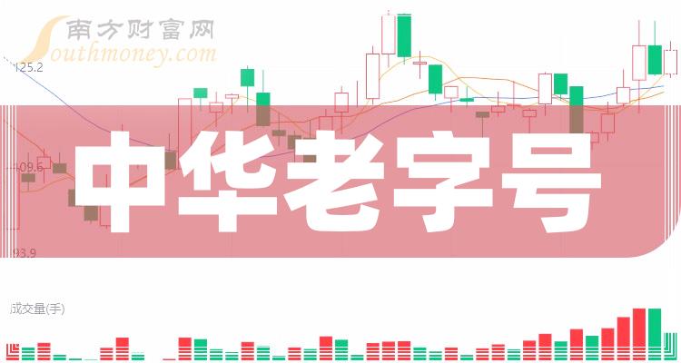 2023年中华老字号板块股票，有哪些值得关注的公司（12月22日）