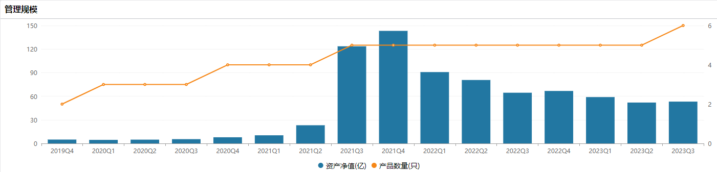 中信保诚孙浩中割肉新能源？在管5基金近两年亏74亿 十大重仓股近3个月全绿｜投资观察