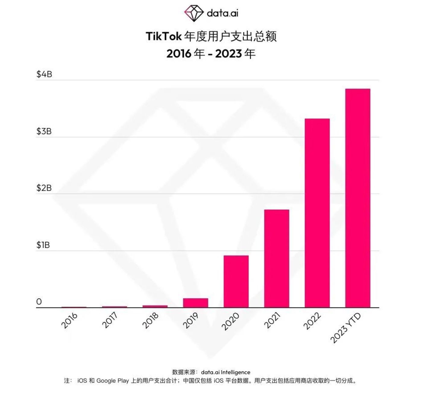 字节跳动的赚钱能力从何而来？