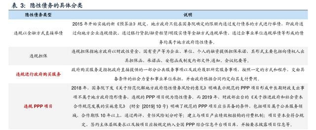 >财政部：明年要强化宏观政策逆周期和跨周期调节，加大存量隐性债务化解力度