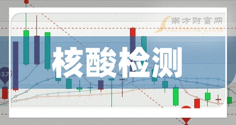 2023年核酸检测行业上市公司名录，记得收藏！（12月22日）