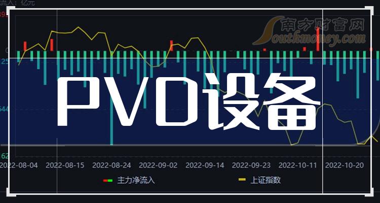 >PVD设备20强排行榜|三季度股票营收排名