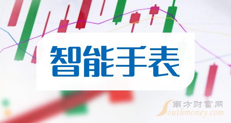 智能手表企业营收排行榜（2023第三季度）