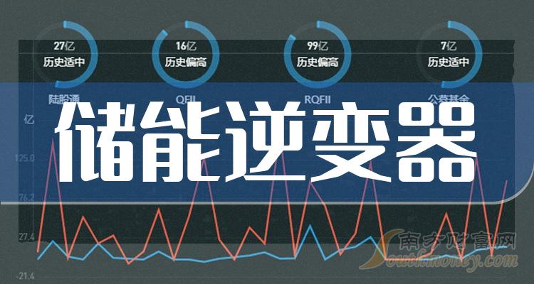 >储能逆变器股票龙头股共5只，收藏备用（2023/12/22）