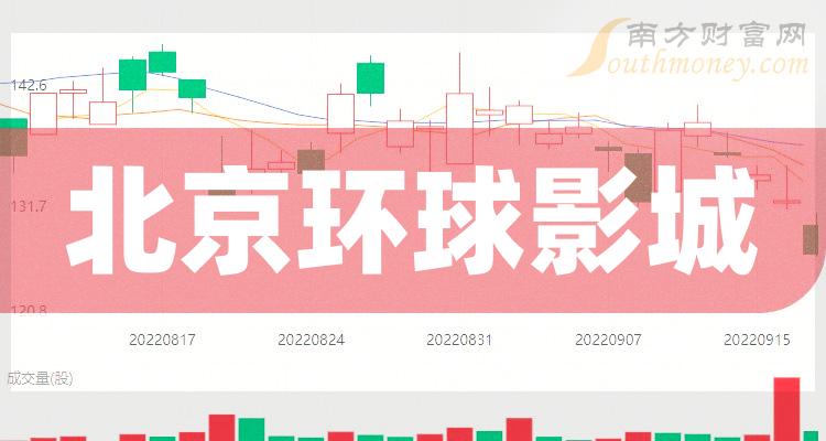 A股：北京环球影城股票都有哪些，不妨收藏看看！（2023/12/22）