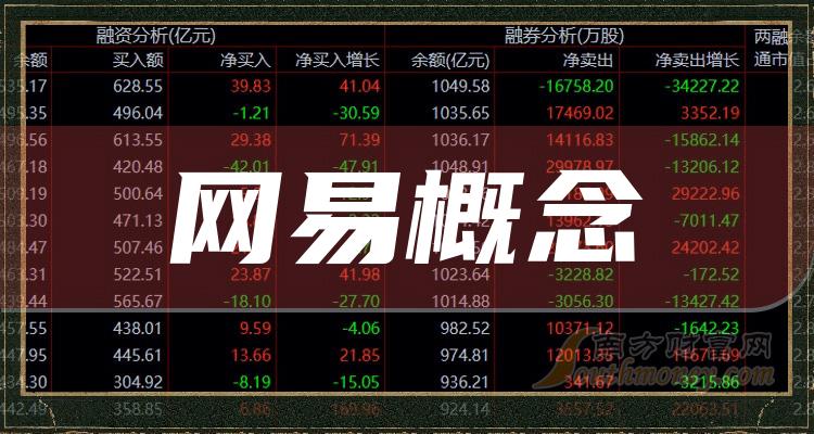 >2023年网易概念受益的股票，附：相关上市公司（12月22日）