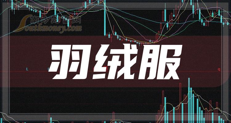 “羽绒服”行业股票，名单都在这了！（2023/12/22）