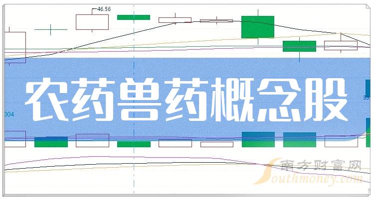 >农药兽药概念股12月22日市盈率10强名单