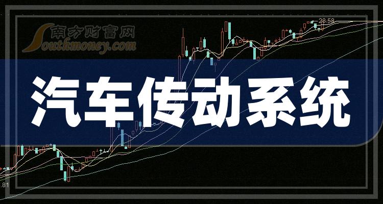 >12月22日汽车传动系统上市公司市盈率排行榜(前15名)