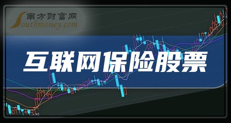 2023年第三季度互联网保险股票毛利率排行榜