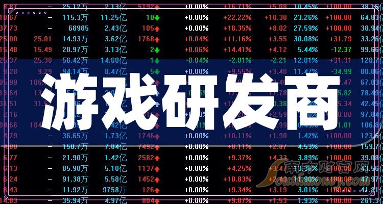 >游戏研发商10大企业排行榜（12月22日成交量榜）