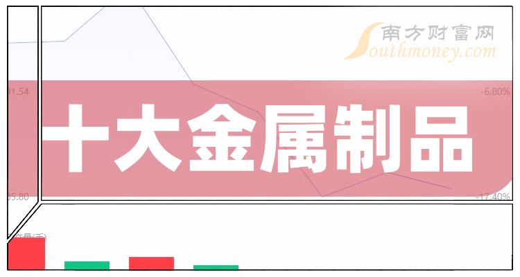 十大金属制品排行榜_相关股票营收榜单（第三季度）