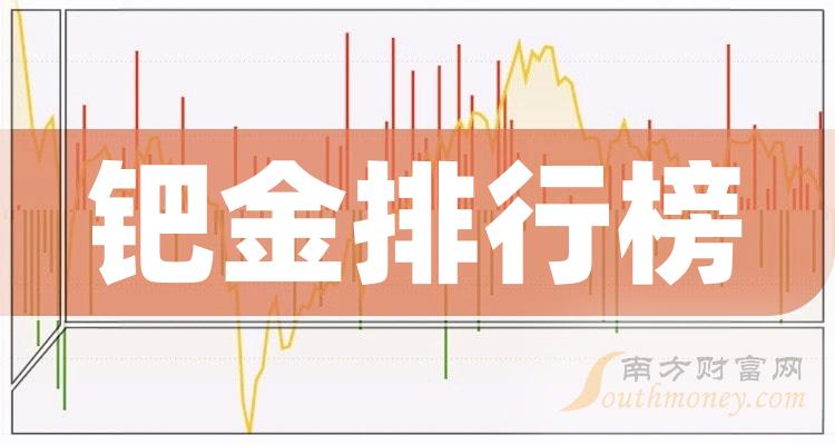 十大钯金企业有哪些？（2023年12月22日钯金企业排行榜）