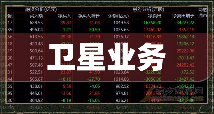 >A股：卫星业务板块概念股票，名单大盘点！（2023/12/22）