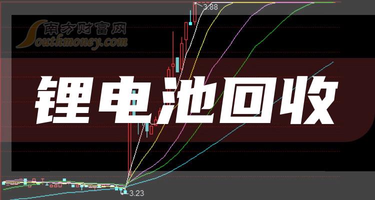 锂电池回收相关概念上市公司2023年，名单请收好！（12月22日）