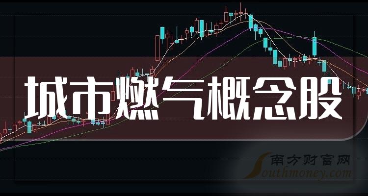 >三季度城市燃气概念股营业总收入TOP20排名：新奥股份287.59亿元