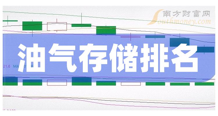 油气存储十大公司排名_上市公司市值排行榜（2023年12月22日）