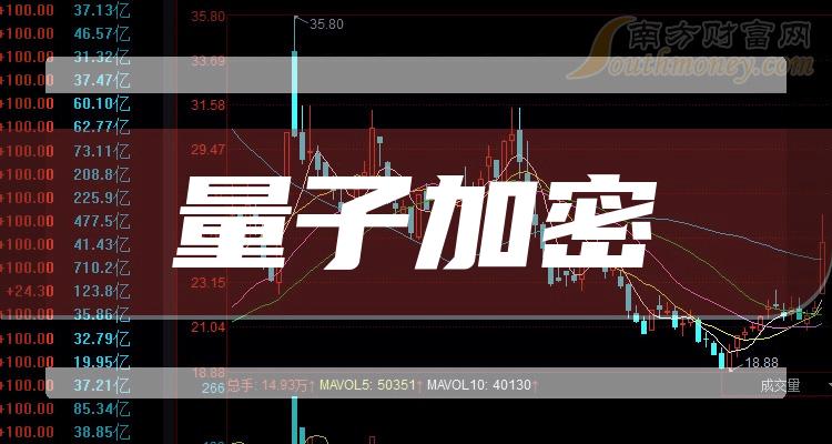 >量子加密股票都有哪些，一起来看看！（2023/12/22）