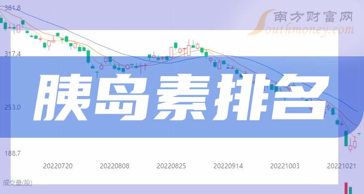 胰岛素排名靠前的公司有哪些？（12月22日市值榜）