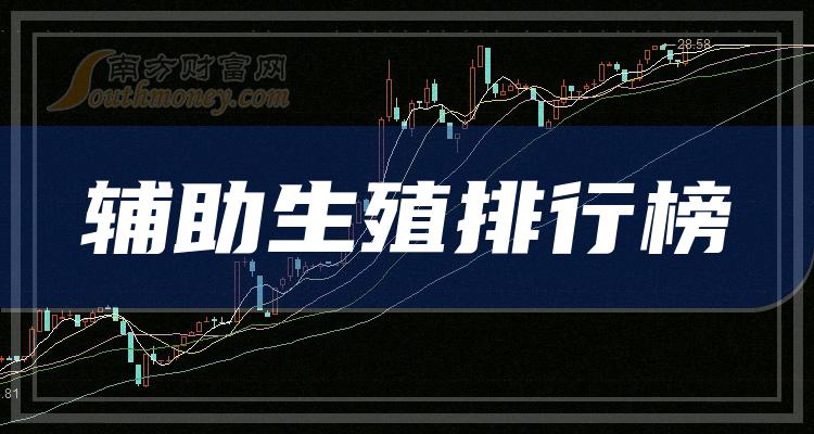 辅助生殖上市公司十强：2023年第三季度上市公司营收排行榜