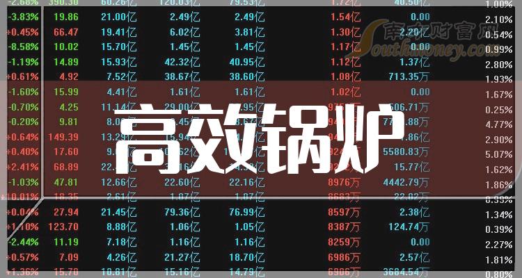 >干货！2023年高效锅炉龙头股票名单整理（12/22）