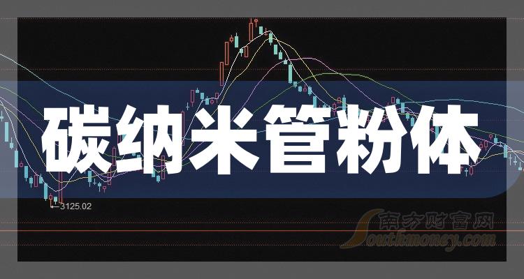 >2023年碳纳米管粉体上市公司股票，这份名单别错过！（12月22日）