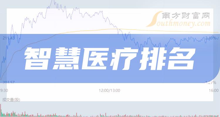 >智慧医疗排名前十的上市公司（2023年12月22日成交量排行榜）