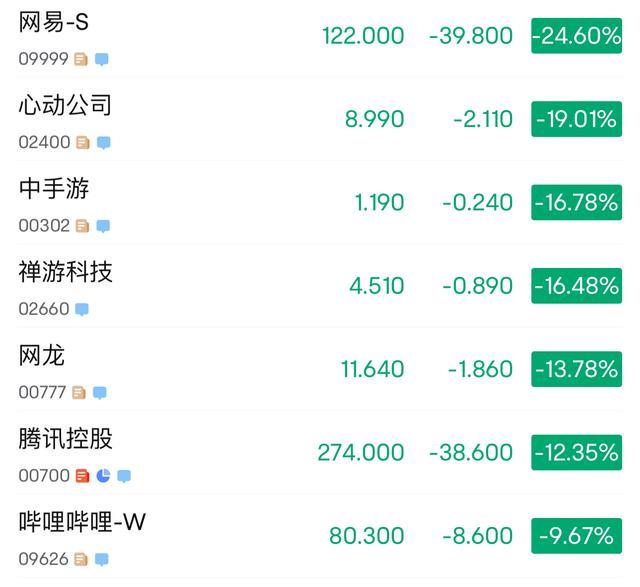 马化腾回应网游监管：意见稿立足于保障和促进网游繁荣健康发展