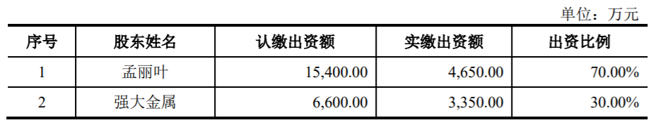 中润光能资产负债率远超同行，实控人IPO前夕套现超11亿元