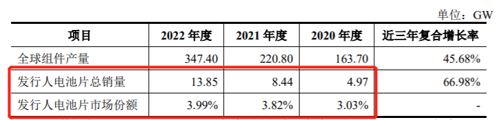 中润光能资产负债率远超同行，实控人IPO前夕套现超11亿元