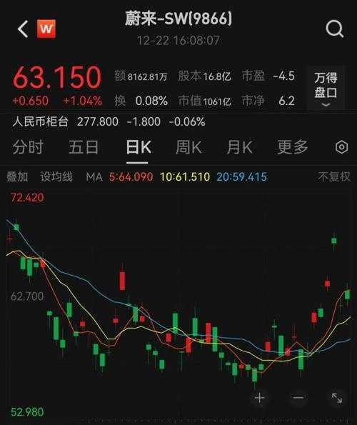 80万！中东资本“充值”后，蔚来突放大招