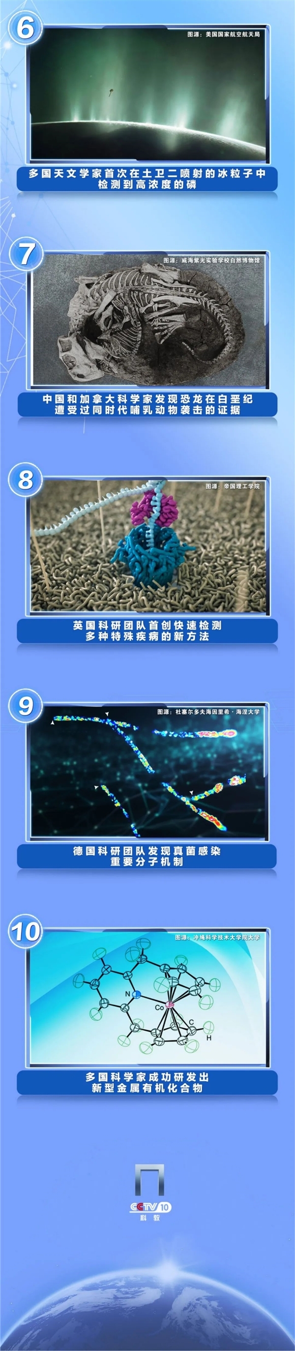 央视发布2023年度国内、国际十大科技新闻：华为此项技术上榜