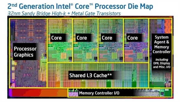 >CPU早已经不只是CPU了！Intel酷睿Ultra详解