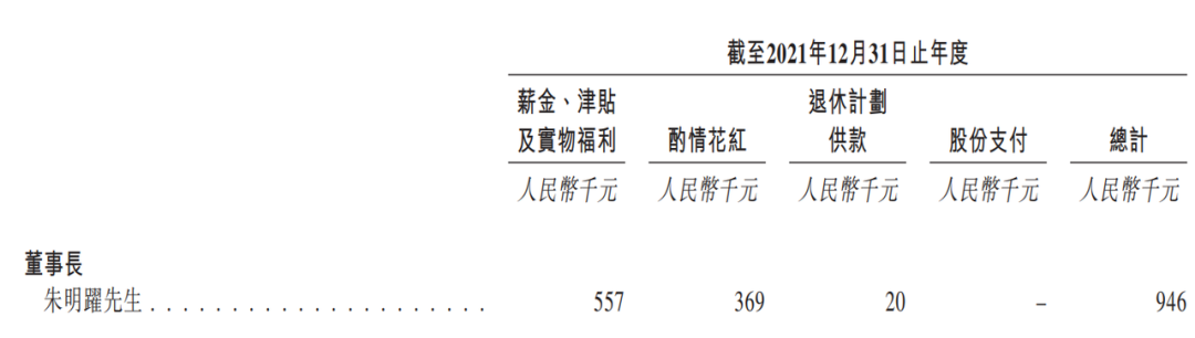 猪八戒12年上市路：创始人朱明跃获巨额利益，有投资者提前退出