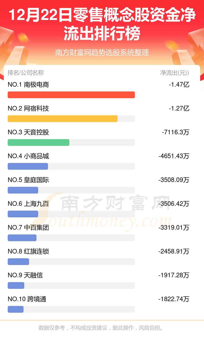 12月22日资金流向查询