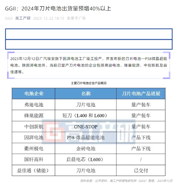 刀片电池产能飙升至200GWh，中国市场崭露头角