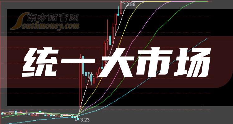 【干货收藏】A股统一大市场相关股票都在这了（2023/12/22）