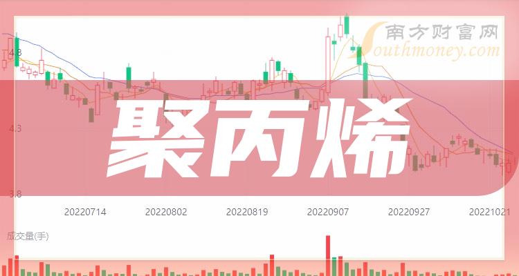 共五只，聚丙烯上市公司龙头（2023/12/22）