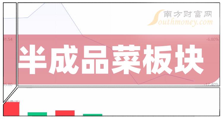 >盘点12月22日数据：半成品菜板块股票市值榜单