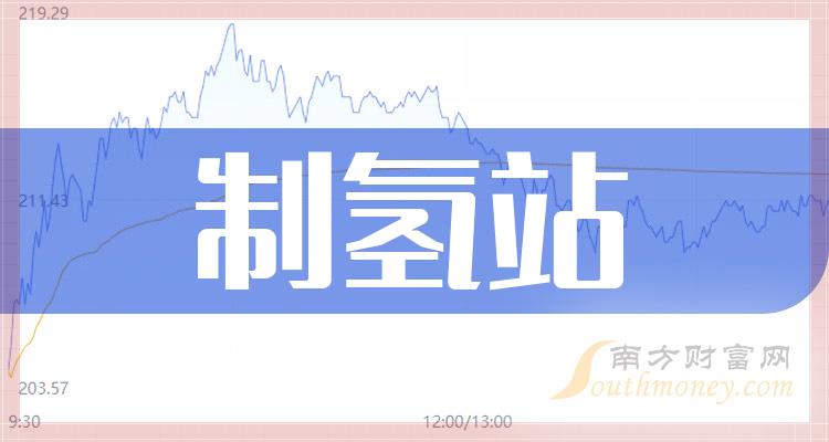 >2023年制氢站概念股票梳理——上市公司名单（12月22日）